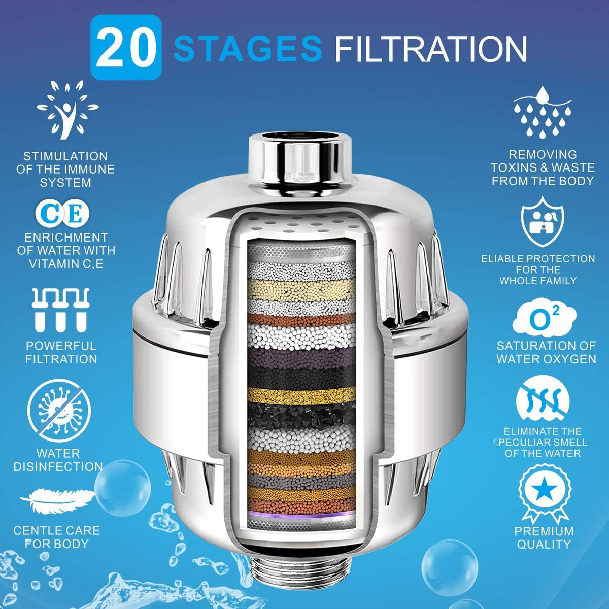 Shower Filter for Hard Water, Universal Round Showerhead 20 Stage Filtration